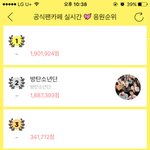 [방탄소년단] <b>현재순위</b>