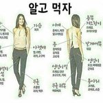 [다이어트] 중학생 다이어트<b>식단</b>봐주세요!!!!!!