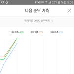 [EXO] 1위 예측임