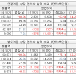 슴 적자 장난아니네
