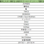 [댓글부탁해] 2017년 일본 <b>J리그</b> 선수들이 가장 좋아하는 가수...