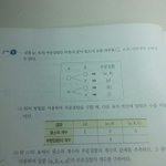 [드루와] 얘들아 이해가 <b>안</b><b>가</b> ㅜㅜ 고1들어와조