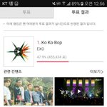[EXO] 밑에 투표율 차이임 좀 <b>하셈</b>
