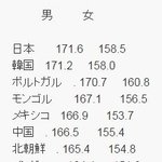 키작은 애들은 차라리 일본 같은데 가라