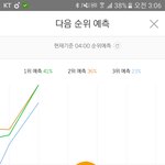 [EXO] 5퍼차이  1위 예측임