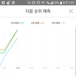 [EXO] 우리 며칠전부터 계속 5분차트에서 1위<b>예측</b>인데
