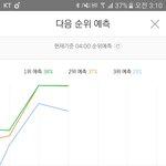 [EXO] 10분에 1퍼차면 ㄹㅇ로 <b>발전</b>한거 아니냐
