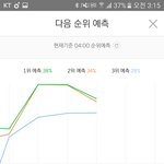 [EXO] 15분에 1위랑 4퍼<b>차임</b>