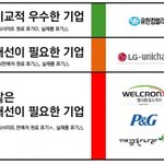 발암물질 생리대 리스트는 유언비어,(<b>feat</b>안전한생리대)