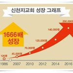 구리,평내 지역에 신천지 기독교 핫이슈 소식을!