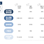 강아지<b>사료</b> 브랜드별 비교