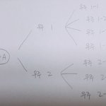 [방탄소년단] 하이라이트 릴 새로운 궁예 (조금 긴 글 주의)