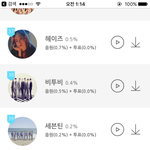 [세븐틴] 투표하자 캐럿들 ㅜㅜ