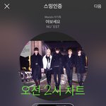 [뉴이스트] <b>오전</b> 2시 차트
