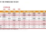 발암물질 생리대 릴리안 보다 <b>LG</b>유니참 바디피X가 더 심각!!