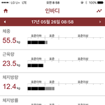 4개월인바디