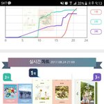 [임영민] ㅅㄴㄹ 실시간 <b>챠트</b> 1위야