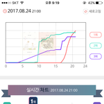 [임영민] 실시간 1위 ㅠㅠ 롬곡 ㅠㅠ