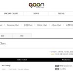 33주차 디지털종합, BGM차트에서 엑소의 ‘<b>Ko</b> <b>Ko</b> Bop’이...