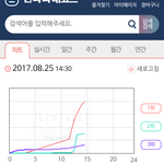 [방탄소년단] 힘<b>내용</b>~~