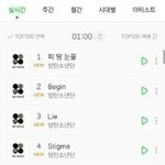 [방탄소년단] ㄹㅇ <b>공백</b> 7개월이었냐