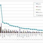 [워너원] 워너원 8월 브랜드평판