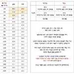 [EXO] 주간인기상 <b>분석</b>