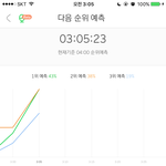 [EXO] 냐냥 1위<b>예측</b>이당