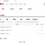 억울하다?