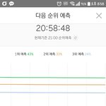 [EXO] 와 지금 차트