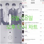 [뉴이스트] 오후10시))차트도보고 <b>진</b>이도듣고❤️