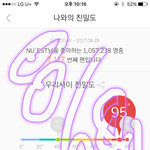 [뉴이스트] 우리 이 타임에서!!