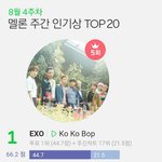 [백현] 엑소가 5주 <b>연속</b> 1위를 기록하며..ㅊㅊ
