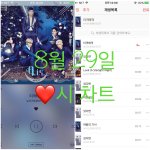 [뉴이스트] 러브시))차트확인하고 진이듣고❤️