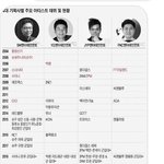 [EXO] <b>염병</b> 민석이가 왜 군대 안가있냐고 표에 안나타있다고