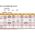 발암물질 검출된 유한킴벌X 최근 근황ㅋㅋㅋㅋ