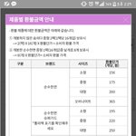 릴2리안 생리대 <b>환불</b> 어떻게 생각함?
