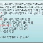 [임영민] 앨범 구매 사이트별 반영률 올려봄