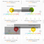 [EXO] 아니 엑소;;; 멤버 누가 <b>고름</b>?