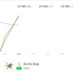 백현 변백현 찬열 박찬열 디오 D.O. 카이 세훈 <b>오세훈</b> 시우민...