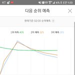 [EXO] 갓벨신 이게 가능한 <b>그래프</b>냐