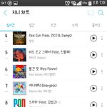 심지어 솔로도 아니고 <b>피쳐링</b>인데 41위 8위 진입ㅋㅋㅋㅋㅋㅋㅋㅋㅋ