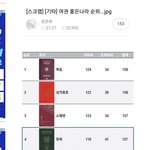 [콜로라도] 세계에서 <b>여권</b>수준이 가장 좋은나라.jpg