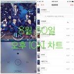 [뉴이스트] 오후10시))차트보고 <b>진</b>이듣고❤️