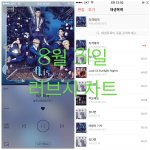 [뉴이스트] 러브시))자기<b>전</b>에 차트보고가요❤️