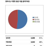 [뉴이스트] 2000일 스밍 곡 <b>의문</b> 있는 러브들 잠깐만
