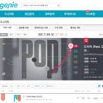 [인피니트] 쥐니랑 벅수 둘 다 1위 <b>유지</b>했어 근데 멜렉ㅠ