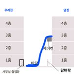 [꼭조언부탁] 옆집과 에어컨 <b>설치</b> 문제 꼭 조언 부탁드려요.