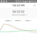 [EXO] 5분차트로 보는 사람들의 <b>생활패턴</b> 분석