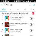[인피니트] 지니차트